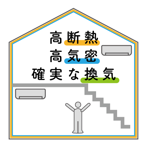 高断熱・高気密・確実な換気