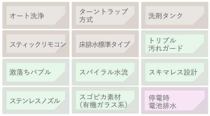 アラウーノ標準仕様一覧