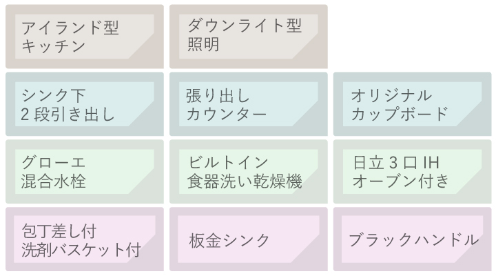 キッチン仕様一覧