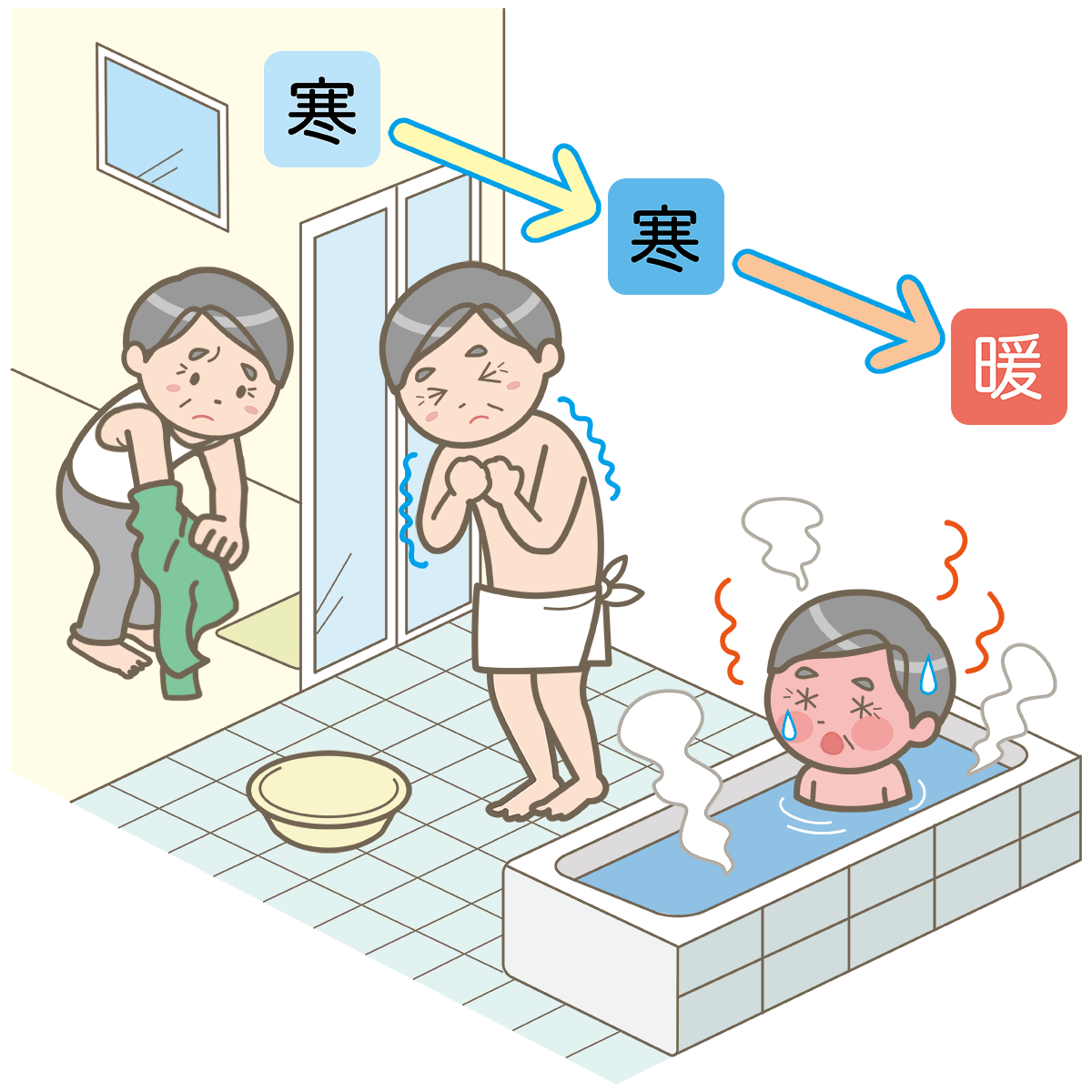 12月はヒートショック予防強化月間です スタッフブログ 新着情報 岡崎 幸田町 豊田で注文住宅 共感住宅ray Out