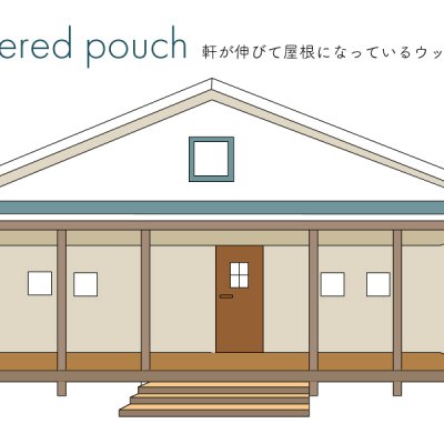 工務店が考えるカバードポーチのイメージイラスト