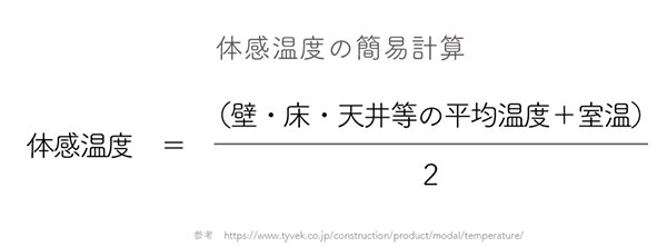 体感温度の計算式（タイベックのページ参考）