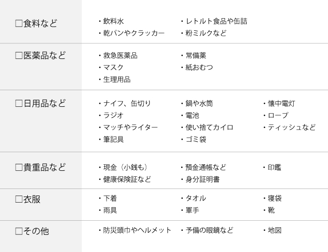 非常持ち出し袋の中身一覧※気象庁のパンフレットより作成