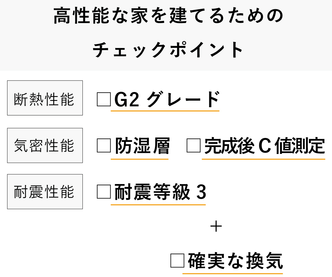 高性能な家を建てるにはG2グレード、気密層、C値測定、耐震等級3、確実な換気が重要と示したチェックシート