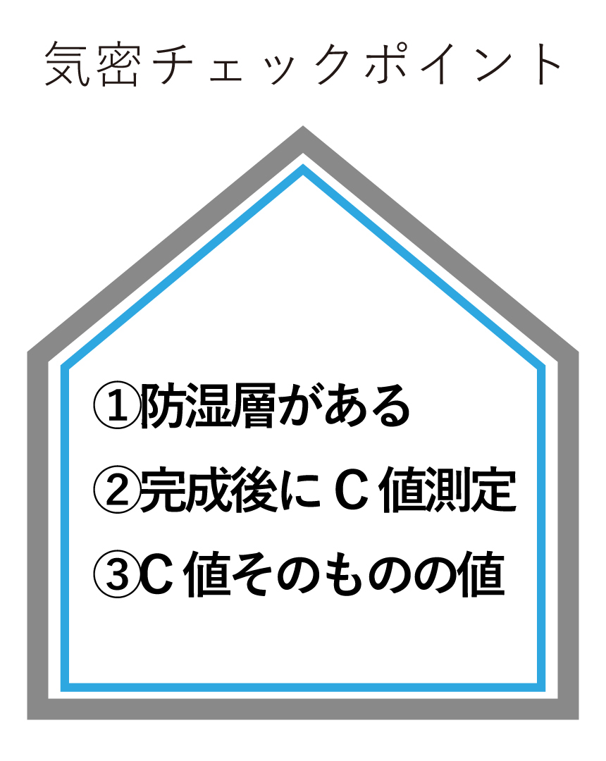 気密が取れているかのチェックポイント