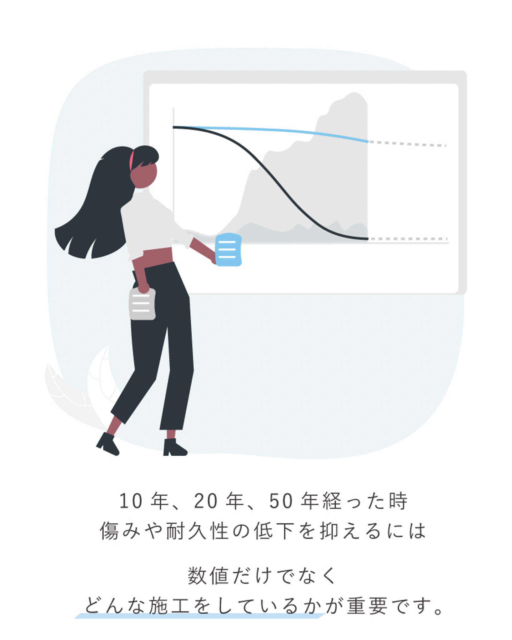 10年、20年、50年経った時、傷みや耐久性の低下を抑えるには、数値だけでなくどんな施工をしているかが重要です。