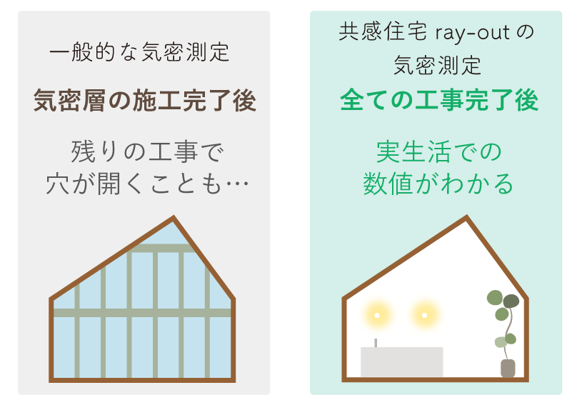 断熱等級と地域区分ごとのUA値の対応表。共感住宅レイアウトの家はおおむね6地域なので、等級6の断熱性能が標準仕様。