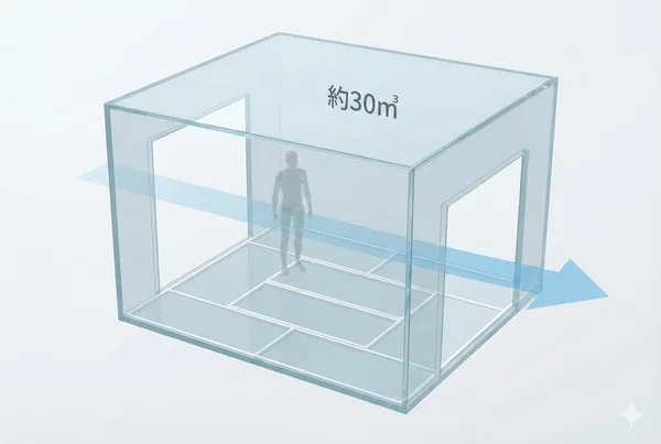 約30㎥のイメージ